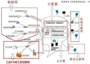智能制造政策紅利釋放，移動互聯網技術開發商機涌現