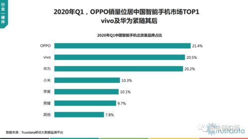 2020年Q1中國移動互聯(lián)網(wǎng)行業(yè)發(fā)展分析報告 移動互聯(lián)網(wǎng)產(chǎn)品領(lǐng)域的技術(shù)開發(fā)洞察